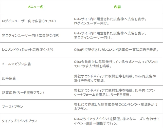 広告メニュー枠付き決定版