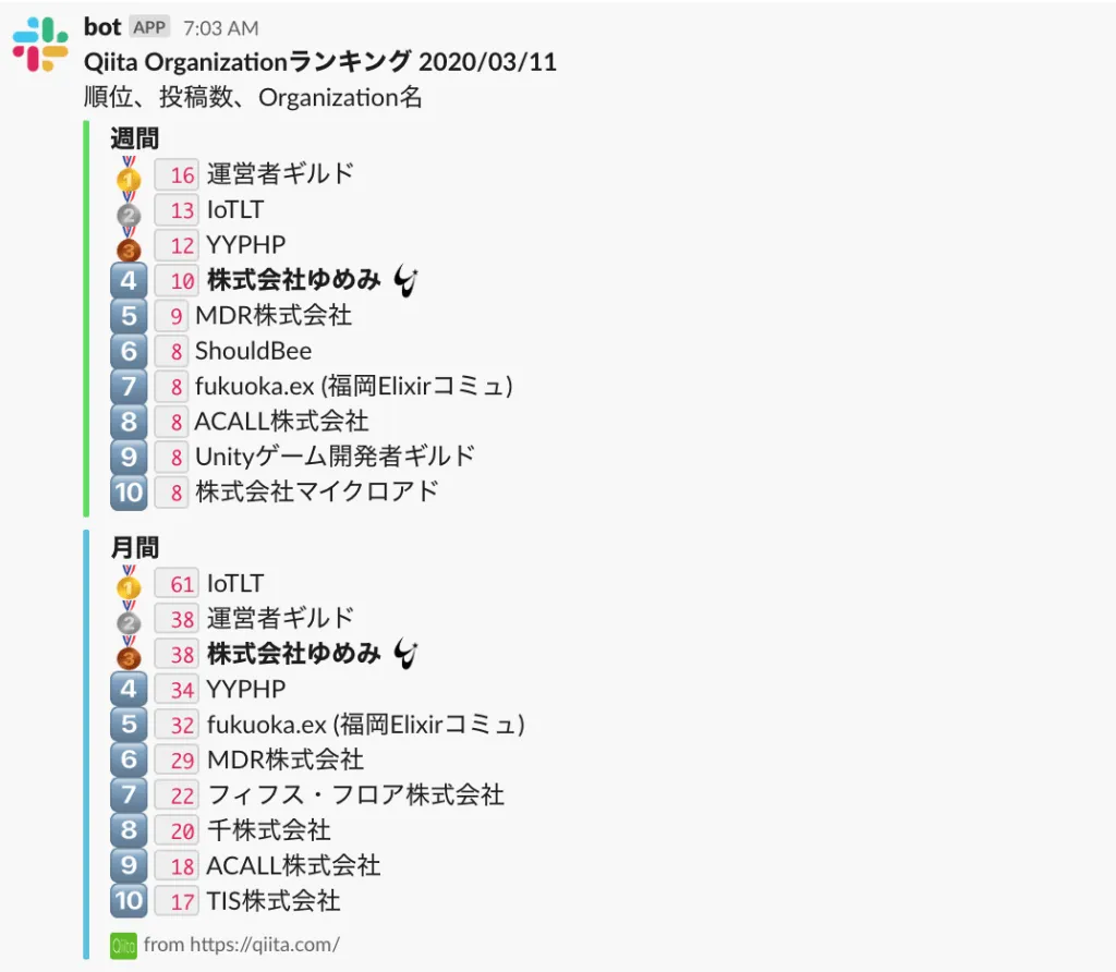 organization-slackbot
